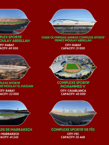 Calendrier clé AFCON 2025 jusqu’à la finale.