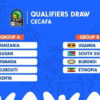 Visuel d’une précédente campagne CECAFA U20. La zone d’Afrique de l’Est qualifie ses deux finalistes pour la CAN U20.