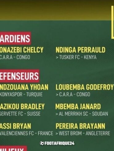 Claude Le Roy a retenu 27 joueurs pour les deux premiers matchs du Congo en qualifications de la CAN 2027.
