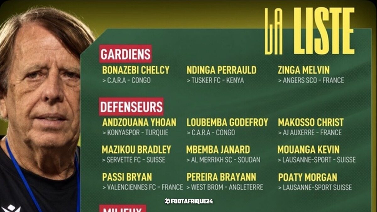 Claude Le Roy a retenu 27 joueurs pour les deux premiers matchs du Congo en qualifications de la CAN 2027.